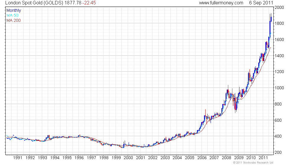 Gold Price Chart 50 Years